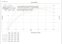 Чип-тюнинг VW Tiguan I 2.0 TDi 140 Hp, дизельный мотор 2.0 (График)