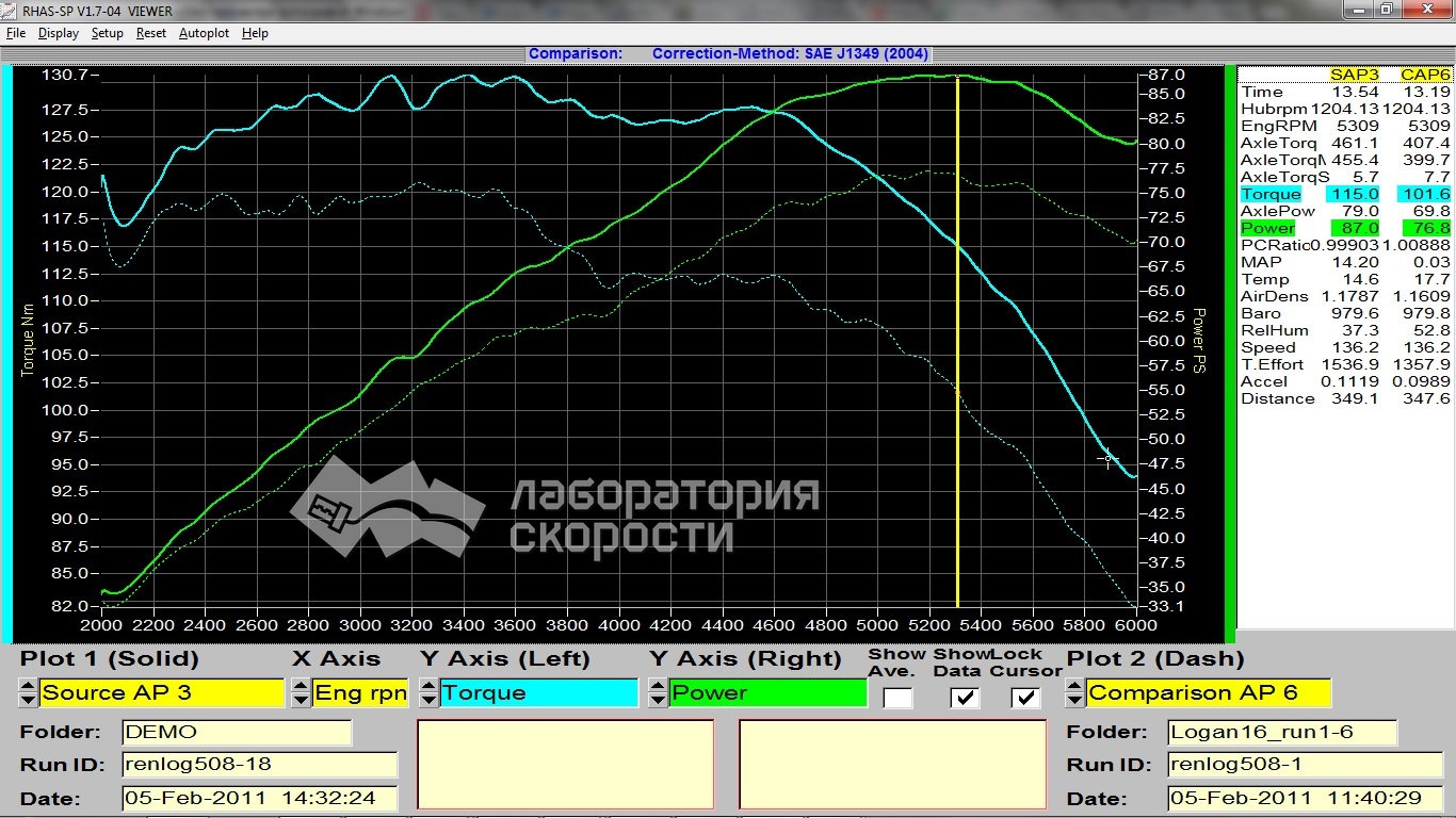 График замера мощности и крутящего момента на диностенде Renault Logan 1.6i