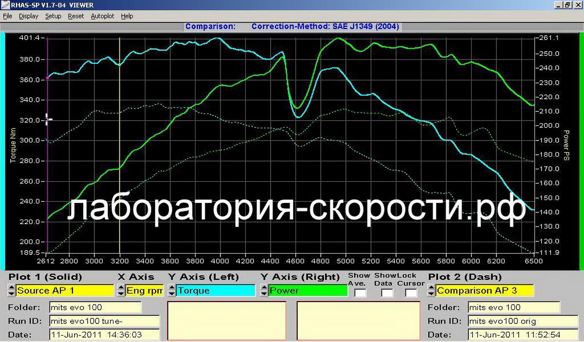 Графики замера мощности и крутящего момента на диностенде Mitsubishi Lancer X Ralliart 2.0 Turbo