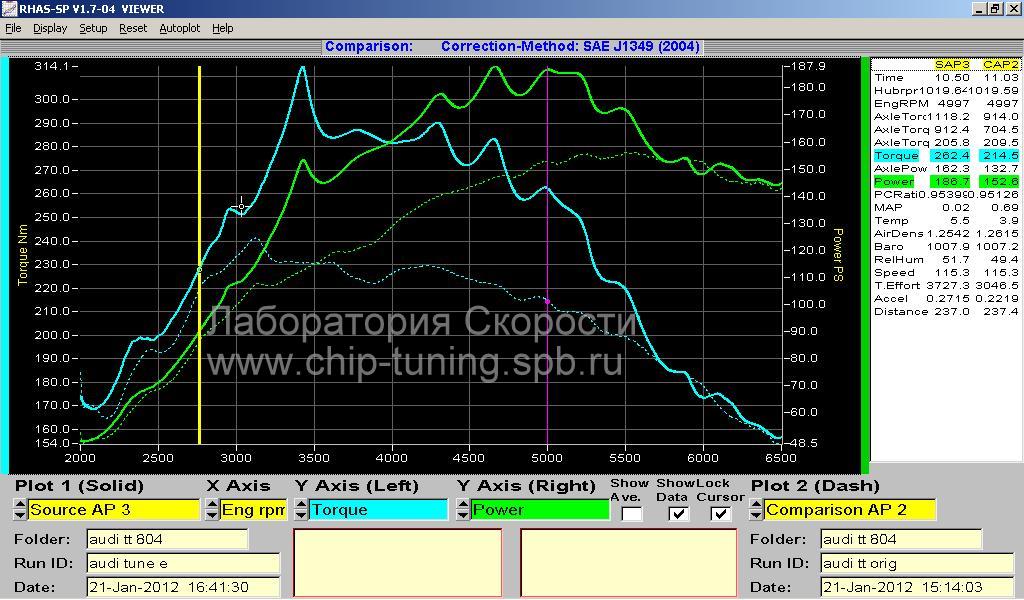 График замера мощности и крутящего момента на диностенде Audi TT 1.8 Turbo