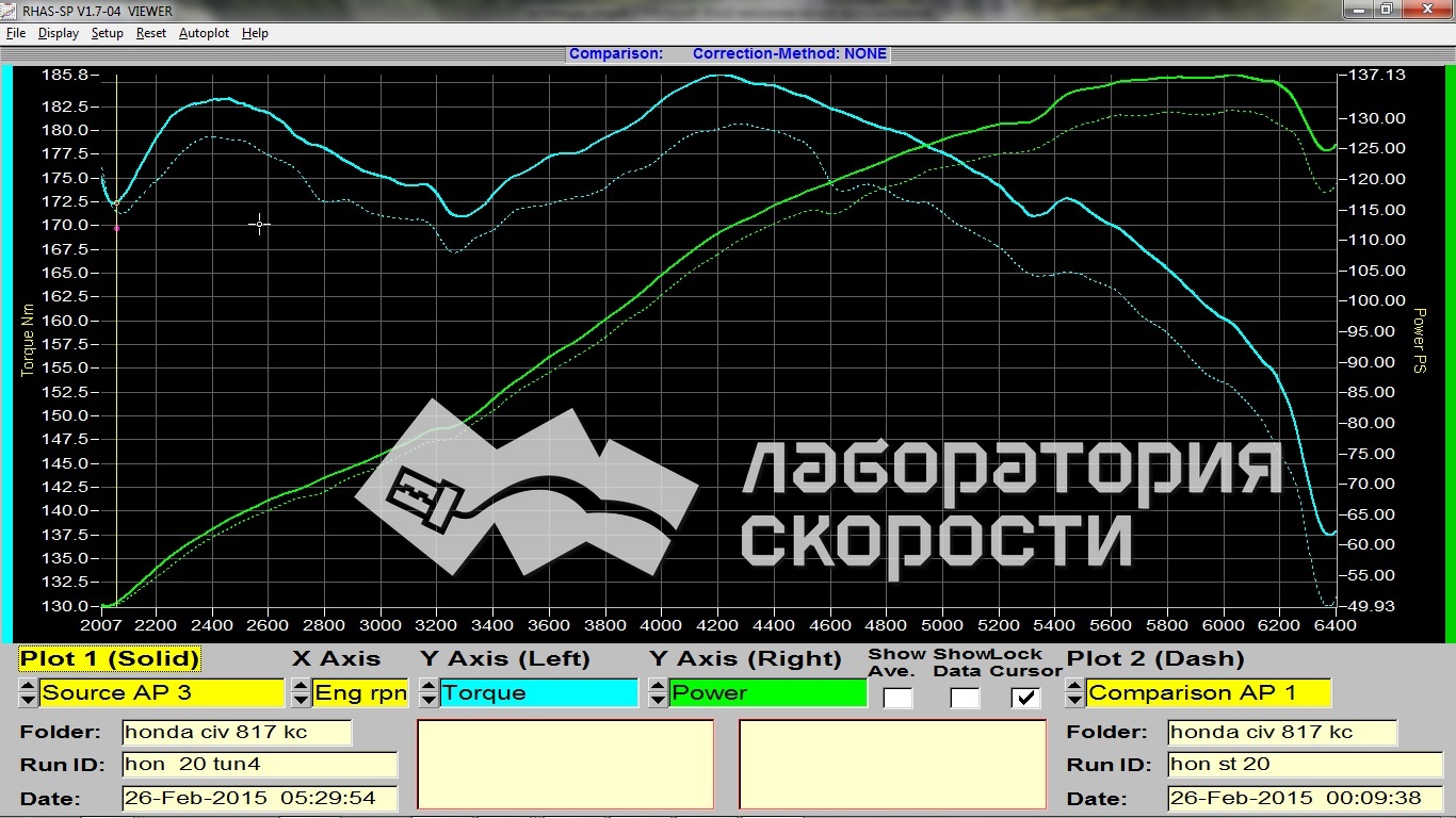 График замера мощности и крутящего момента на диностенде Honda Civic 1.8i